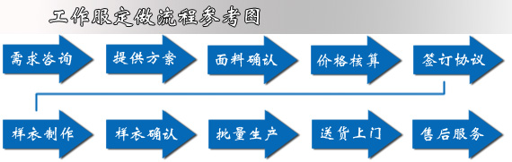 五洲之星<a  data-cke-saved-  target='_blank'><u>工作服定做</u></a>流程